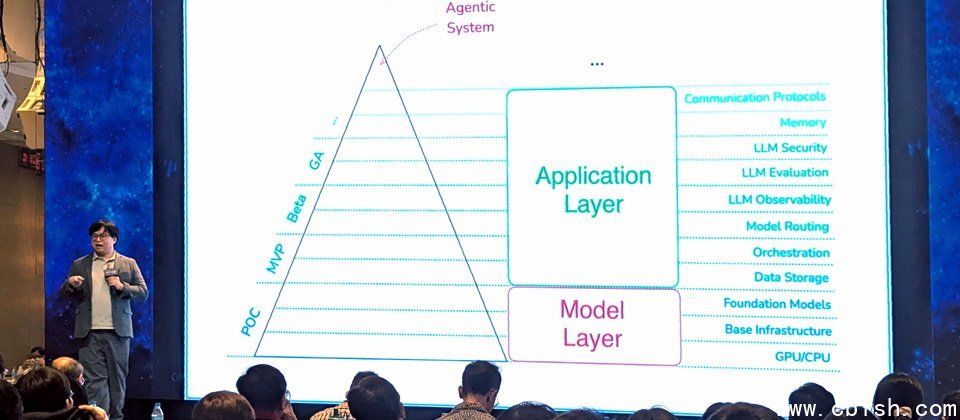 为了帮助大家理解Agentic AI时代的防御,奥义智慧科技资料科学研发处处长杨政霖介绍与剖析Agentic System的构成,指出当中有11种重要元件,就是我们需要额外考虑的面向,他并特别强调LLM可观测性、LLM评估、LLM安全,协调与模型路由的重要性。(摄影/罗正汉)