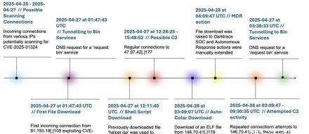 SAP Netweaver满分漏洞遭到利用，骇客企图散布恶意程序Auto-Color