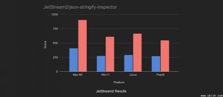Google更新V8引擎，物件序列化速度翻倍
