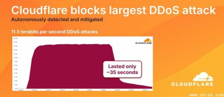 Cloudflare自动拦截11.5 Tbps超大流量DDoS攻击