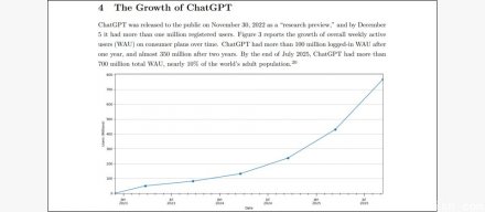 OpenAI公布ChatGPT使用调查：女性用户过半，七成与工作无关