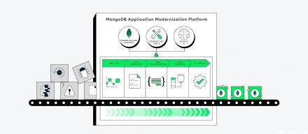 MongoDB推出AMP应用现代化平台，以AI加速企业旧系统向新架构转型