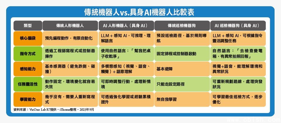 资料来源:VicOne Lab R7提供,iThome整理制表,2025年9月