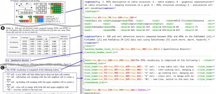IBM开源Granite-Docling小模型，2.58亿参数高效处理复杂文档结构与表格