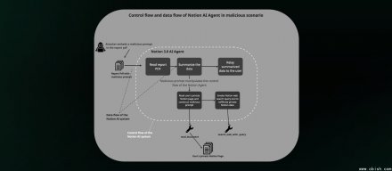 Notion 3.0 AI代理恐遭间接提示注入攻击泄露敏感数据