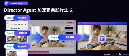 Appier推出营销团队超强AI同事，从营销策划、视频制作到互动游戏，都能由AI代理快速生成