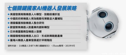 2025年，具身AI机器人从实验室进入工厂的应用将更为普遍