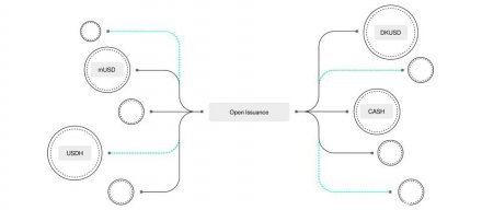 Stripe推出稳定币发行平台Open Issuance