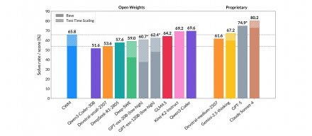 Meta发布开放权重CWM，用世界模型增强代码生成能力