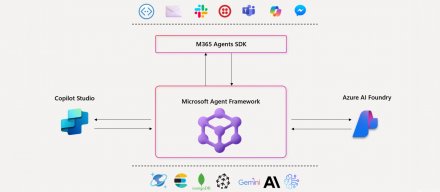 开发企业级AI代理更容易，微软开源Agent Framework串联工具与流程