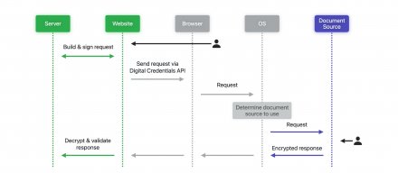 Safari 26 支持数字身份验证 API，让网站可直接调用 Apple Wallet 身份证件