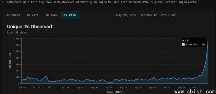 Palo Alto Networks防火墙高危漏洞再被锁定，有人进行大规模扫描