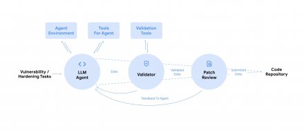 DeepMind测试AI代理CodeMender，可自动发现并修补软件漏洞