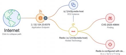 非关系型数据库Redis存在严重漏洞，近13年版本均受影响