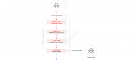 谷歌公布企业Oracle EBS系统遭黑客攻击调查报告，被滥用的漏洞可能不止CVE-2025-61882
