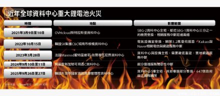 解析韩国政府资料中心大火三项关键疏失