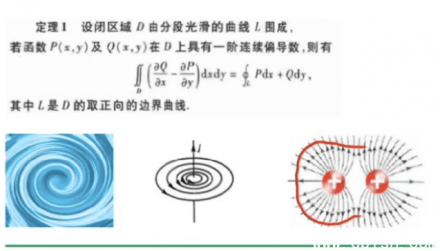 小元老师高等数学、线性代数与概率统计可视化教学视频