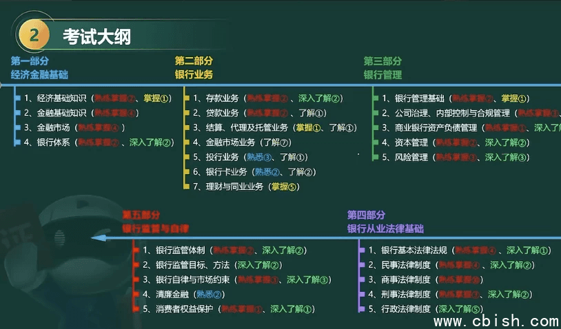2025年初级/中级银行从业资格证考试(思维导图+笔记)