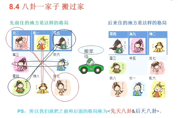 小六壬预测术筑基课