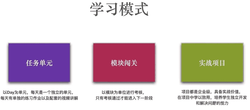 Python全栈工程师2025（中级）V3.0版