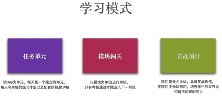 Python全栈工程师（中级）2025版 V3.0