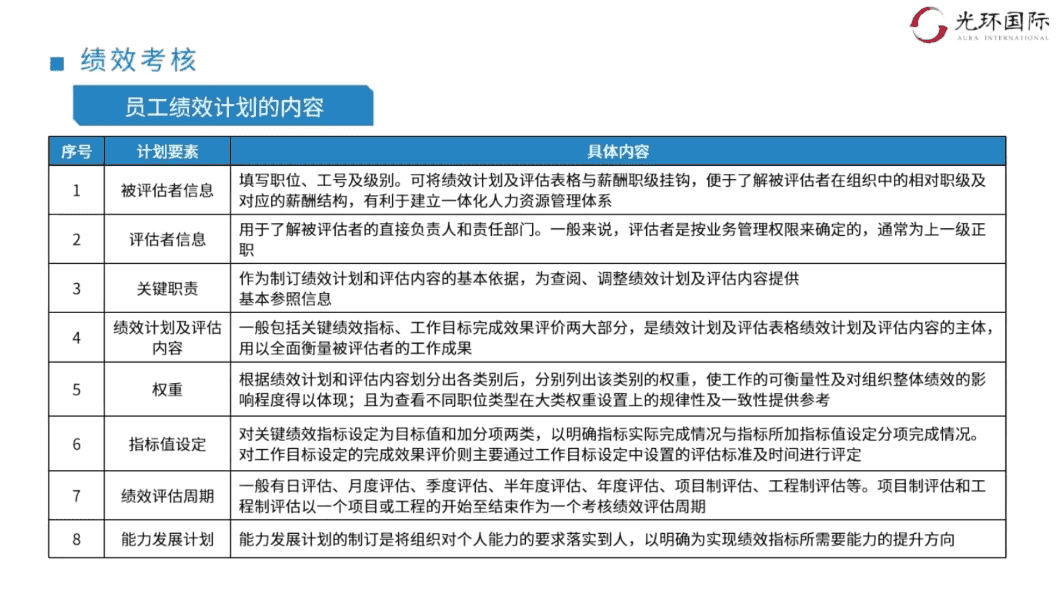 2024软考光环国际项目管理师,视频+资料
