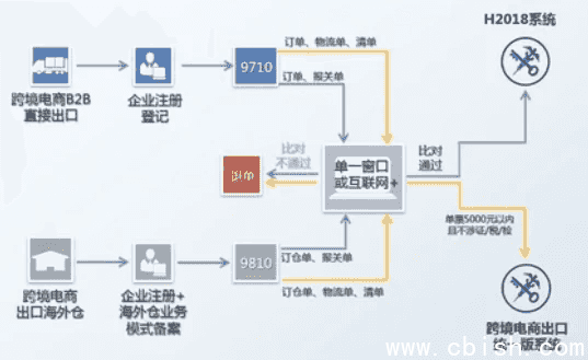 跨境电商涉外税务处理线上课