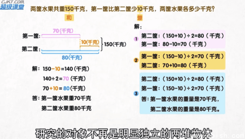 用动画片学奥数