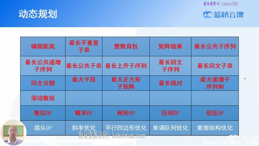 蓝桥云课：罗勇军算法精讲课(Python版)