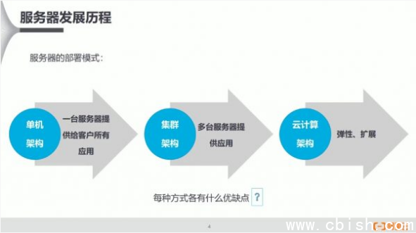云计算ACP认证配套培训，阿里云平台的零基础入门
