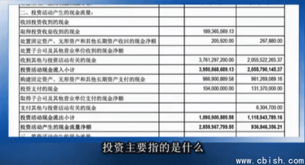 企业财务报表分析公开课