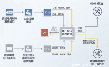 跨境电商涉外税务处理线上课程