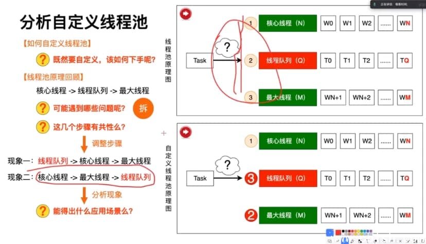 Java业务架构实战训练营