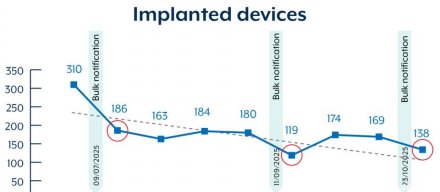 BadCandy利用思科IOS XE的高危漏洞，澳大利亚目前仍有百余台路由器被入侵