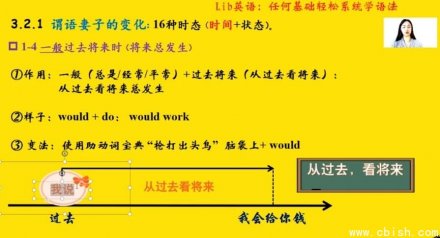 轻松系统学习英语语法，零基础也能快速掌握