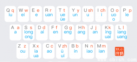 小鹤音形-小鹤双拼输入法 v10.11.5 最新版官方正式发布