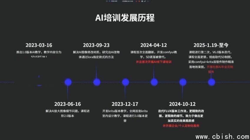 陈诺智能设计:设计师工作解决方案,2025新版