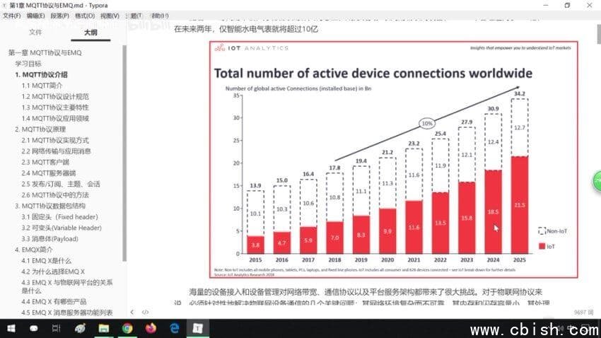 黑马:Java物联网开发之EMQ,高清视频课程