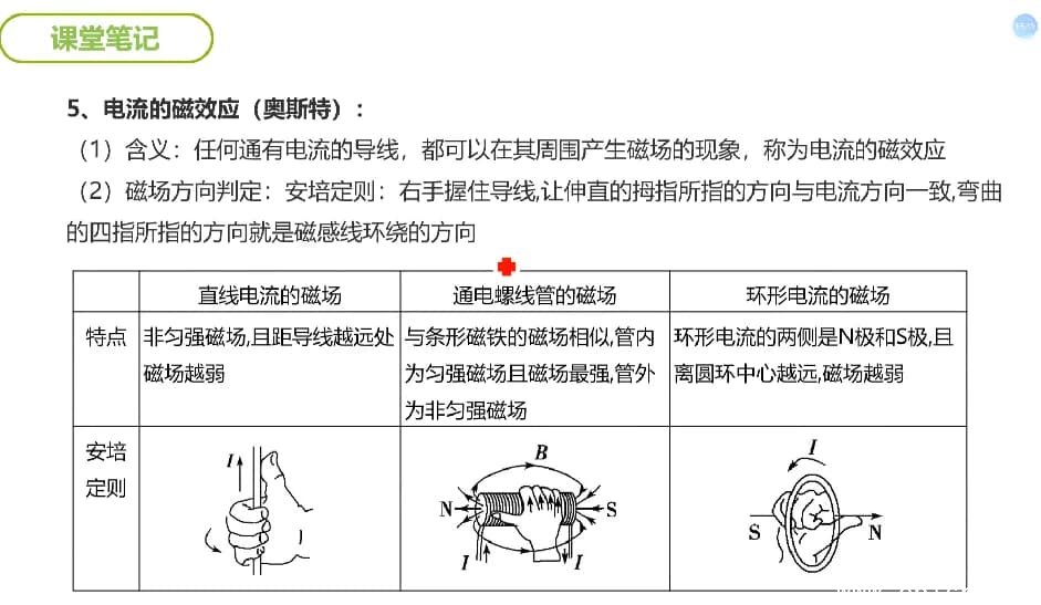 谭哥模型物理全套(高中)