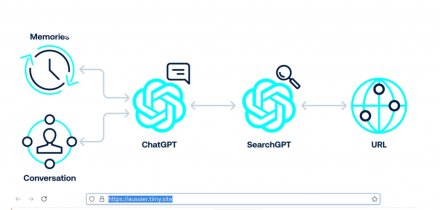 ChatGPT曝出七项安全漏洞，零点击攻击与安全检测绕过成隐患