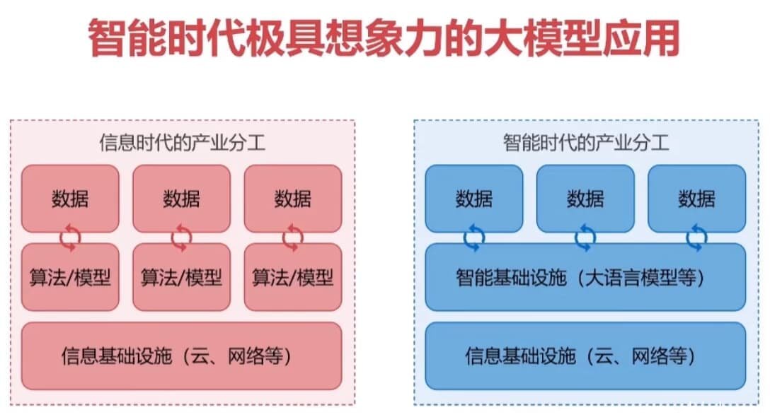 LLM应用开发平台特训营（17周）