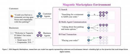 微软开源Magnetic Marketplace模拟环境，探索AI代理在虚拟市场中的互动与风险