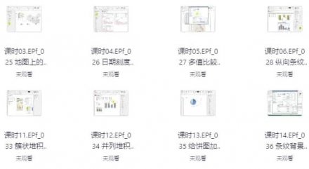 向《华尔街日报》学习图表制作