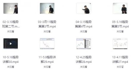 赵心纯《趋势班课程详解》