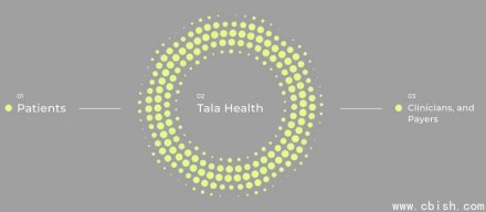 致力于重塑美国医疗流程的AI初创公司Tala Health完成1亿美元种子轮融资