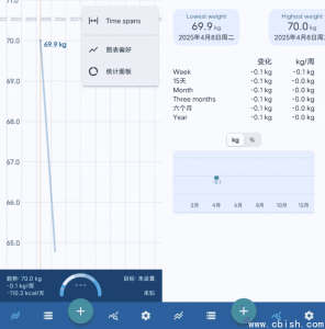 Libra体重管理 v4.9.14