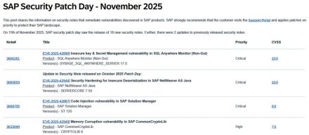 SAP修复SQL Anywhere Monitor与Solution Manager的高危漏洞