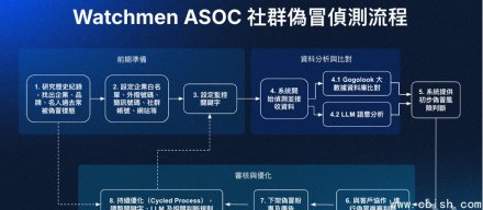 企业打击冒名诈骗需跨领域协作，Gogolook推出防诈监控中心概念应对