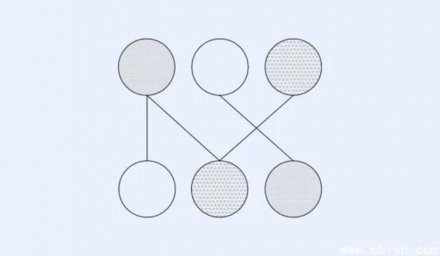 OpenAI推出新方法提升AI内部运作的可解释性