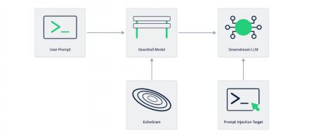 HiddenLayer披露可逆转防护模型的EchoGram技术